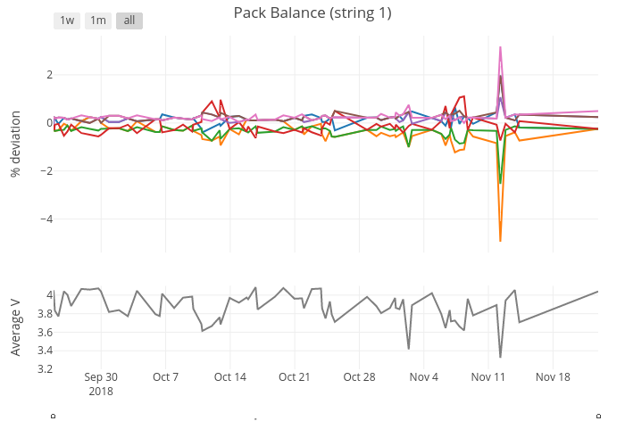 Pack Balance (string 1) | line chart made by Latchacker | plotly