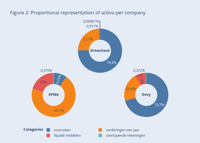 Figure 2: Proportional representation of activa per company | pie made by Lennybrans | plotly