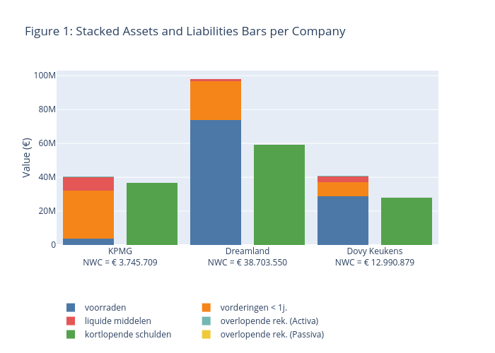 Figure 1: Stacked Assets and Liabilities Bars per Company | stacked bar chart made by Lennybrans | plotly