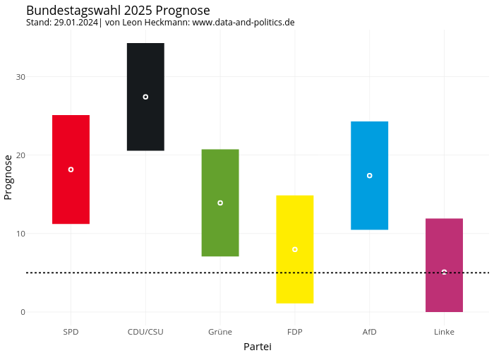 Bundestagswahl 2025 PrognoseStand: 29.01.2024| von Leon Heckmann: www.data-and-politics.de | filled line chart made by Leon.heckmann | plotly