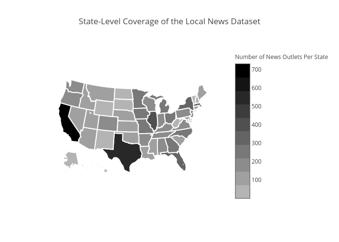 State-Level Coverage of the Local News Dataset | choropleth made by Leonyin | plotly