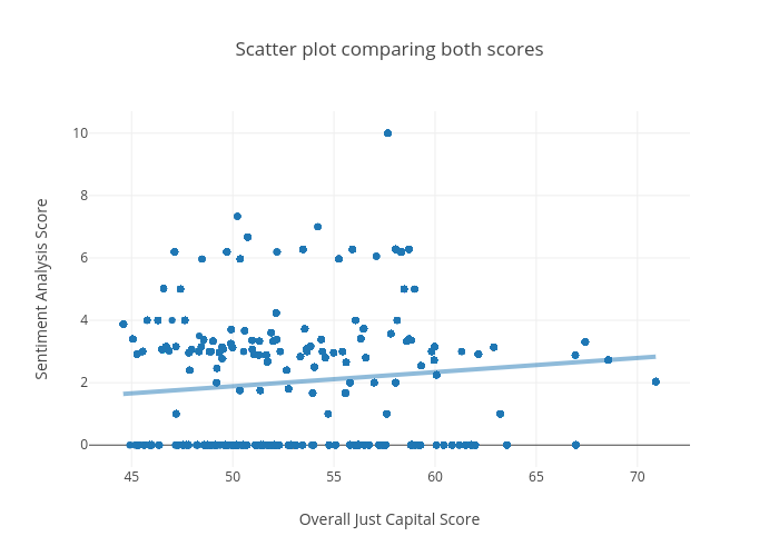 Scatter plot comparing both scores | scatter chart made by Lesimplen | plotly