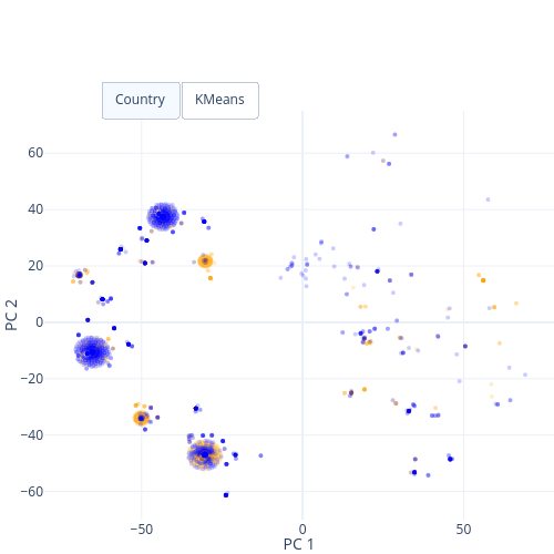 PC 2 vs PC 1 | scatter chart made by Lgburget | plotly