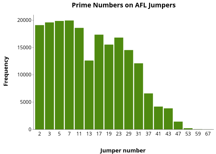 prime_afl_jumper_numbers