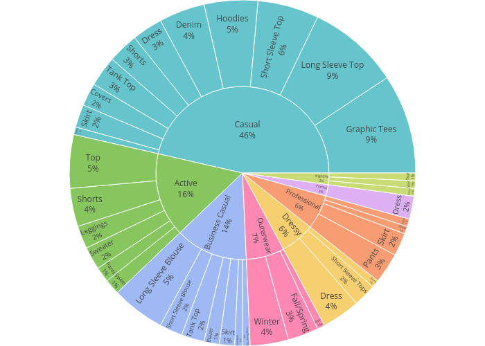 sunburst made by Lizzy_ho | plotly