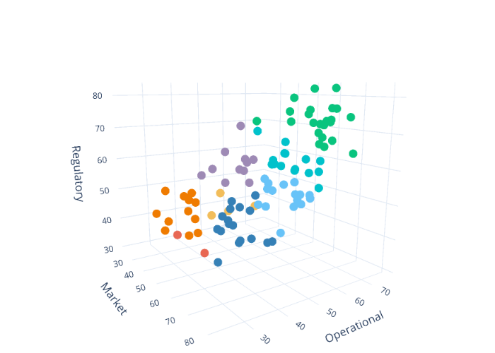 scatter3d made by Ljohnson898 | plotly