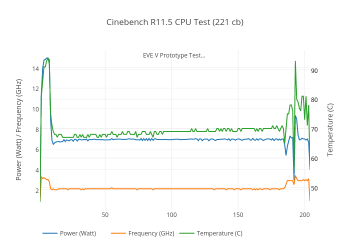 Cinebench R11.5 CPU Test (221 cb) | line chart made by Lordfish | plotly