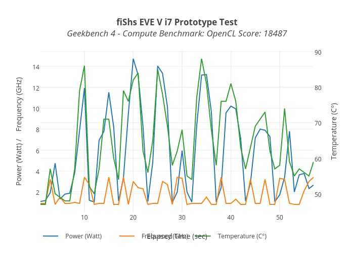 fiShs EVE V i7 Prototype TestGeekbench 4 - Compute Benchmark: OpenCL Score: 18487 | line chart made by Lordfish | plotly