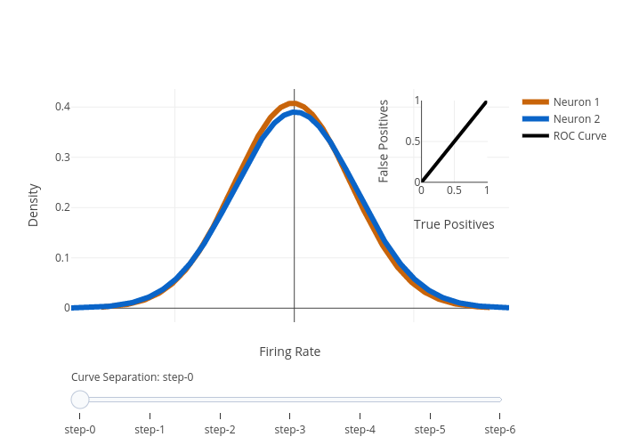 Density vs Firing Rate | scatter chart made by Lowell112 | plotly