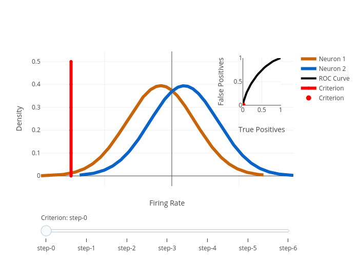 Density vs Firing Rate | scatter chart made by Lowell112 | plotly