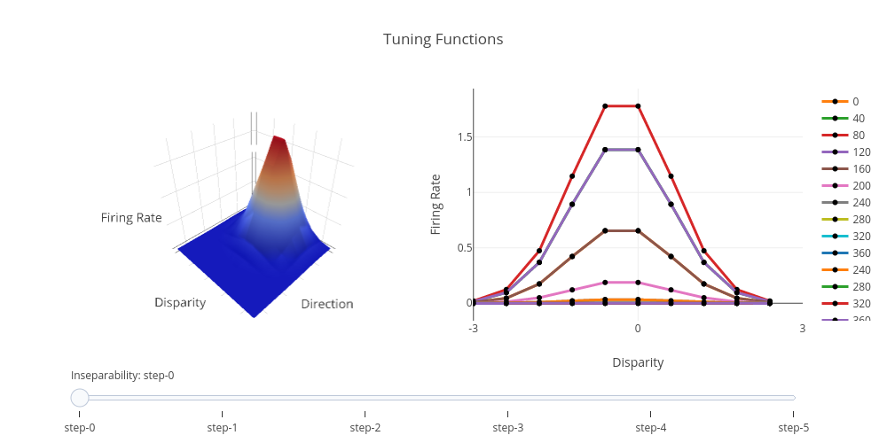 Tuning Functions | surface made by Lowell112 | plotly