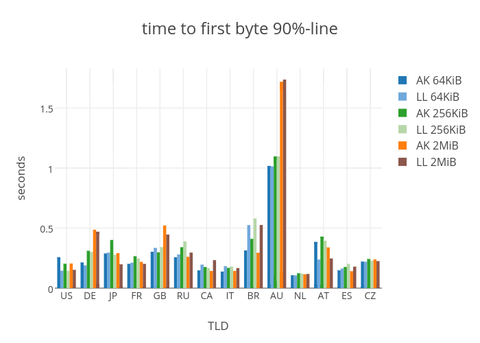 byte graphs