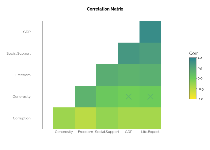 Correlation Matrix Heatmap Made By Madlvlhigh Plotly