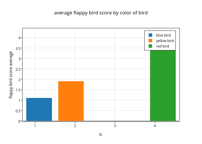 Flappy Bird Evolution (FEVO) Preço, Gráficos, Valor de mercado, Mercados,  Trocas, Visão geral