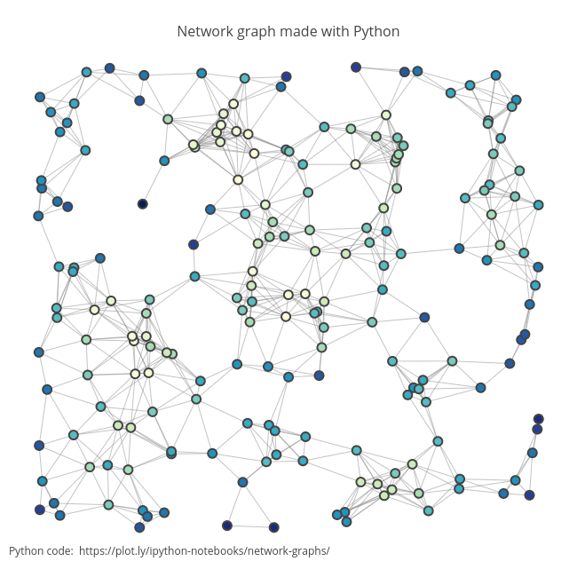 Network graph made with Python | line chart made by Malmstroem | plotly