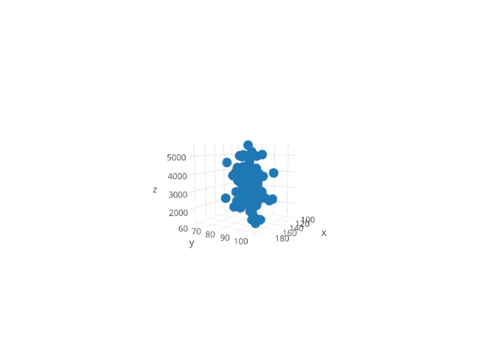 Col3 vs Col2 | scatter3d made by Malopu59 | plotly