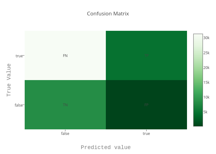 Confusion Matrix | heatmap made by Margaretwm3 | plotly