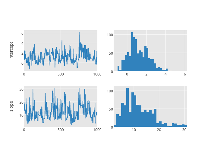 scatter chart made by Marianne2 | plotly