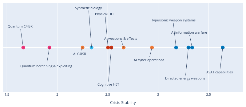 {} vs Crisis Stability | scatter chart made by Marinafavaro | plotly