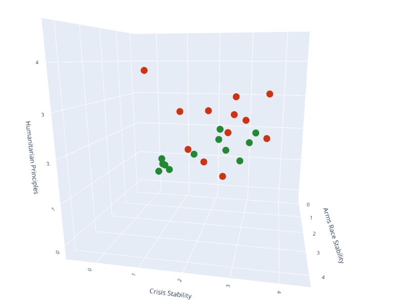 Average strengthening score vs Average weakening score | scatter3d made by Marinafavaro | plotly