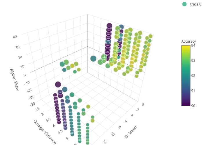 scatter3d made by Martinmundt | plotly