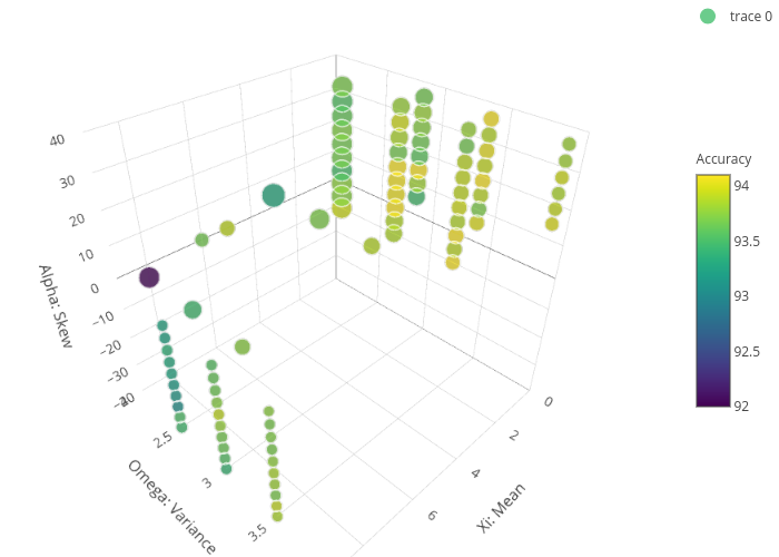 scatter3d made by Martinmundt | plotly