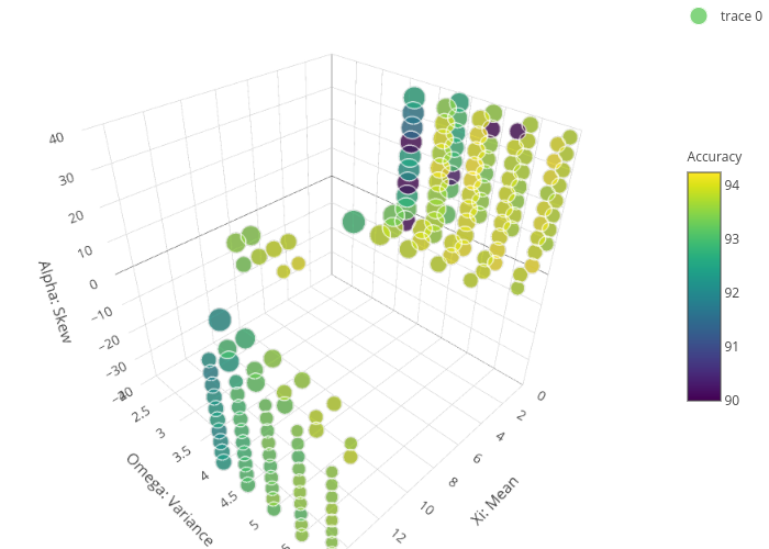 scatter3d made by Martinmundt | plotly