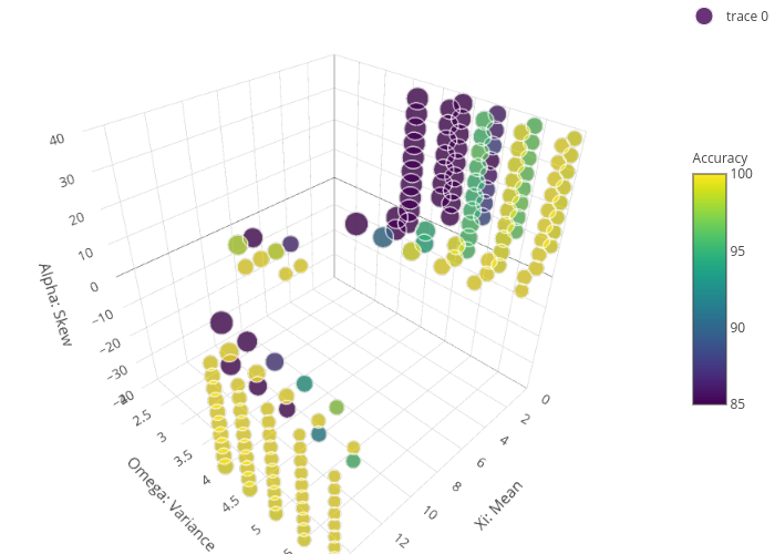 scatter3d made by Martinmundt | plotly