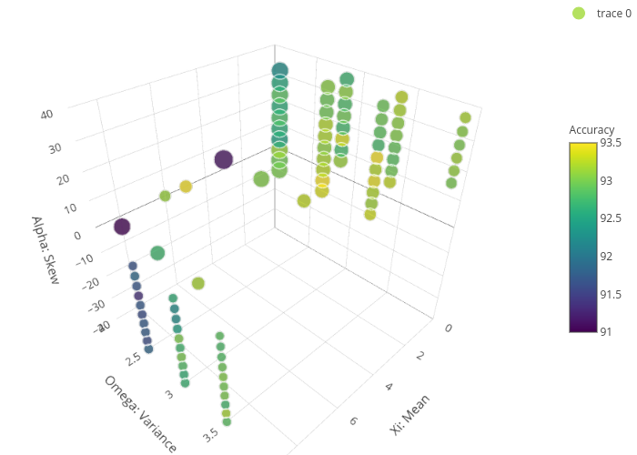 scatter3d made by Martinmundt | plotly