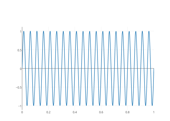  | line chart made by Matlab_user_guide | plotly