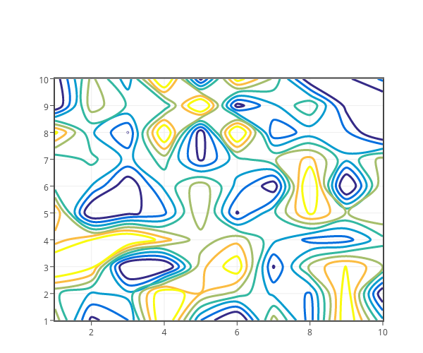  | contour made by Matlab_user_guide | plotly