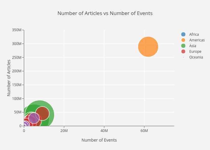 Number of Articles vs Number of Events | scatter chart made by Matterhorn_ada | plotly