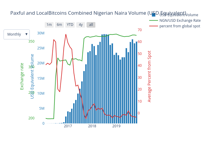 $100 worth of bitcoin to naira