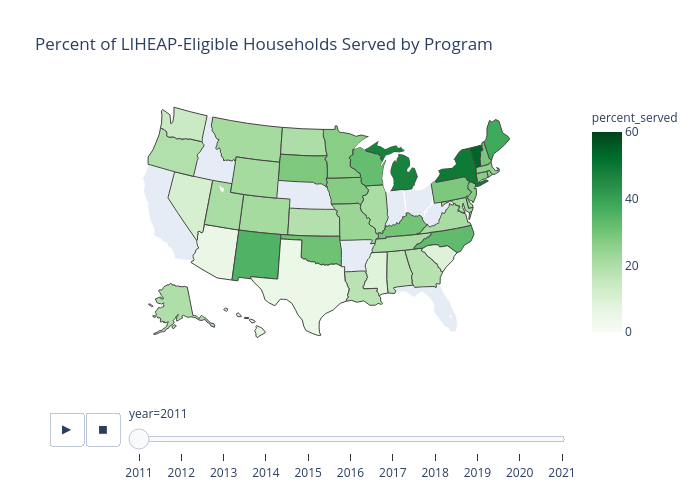 LIHEAP-eligible-households-percent-served