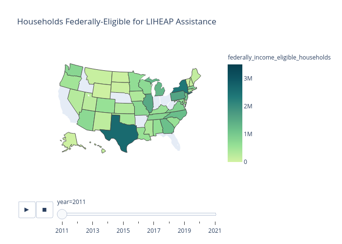 LIHEAP-eligible-federal