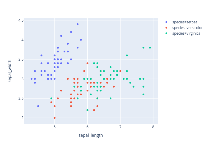 sepal_width vs sepal_length | scatter chart made by Mcwooil | plotly