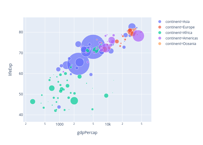 lifeExp vs gdpPercap | scatter chart made by Mcwooil | plotly