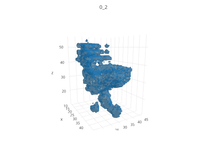 0_2 | mesh3d made by Meetshah1995 | plotly