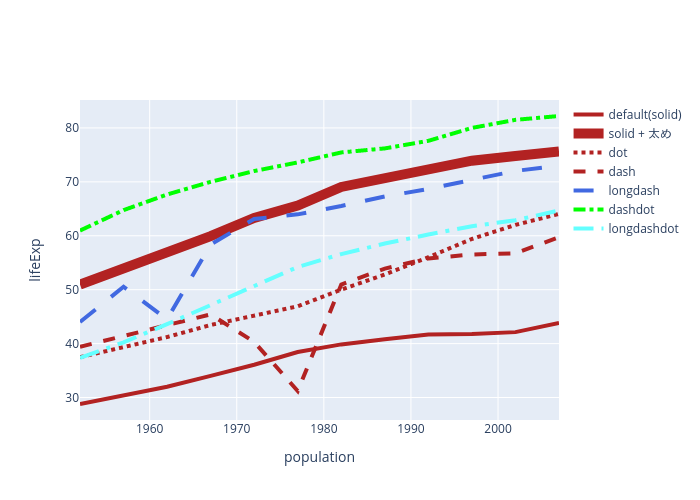 lifeExp vs population | line chart made by Metacrinus | plotly