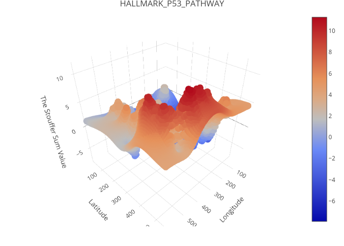 HALLMARK_P53_PATHWAY | scatter3d made by Mhajihos | plotly