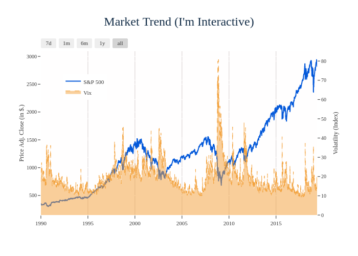 Market Trend (I'm Interactive) | line chart made by Mini_geek | plotly