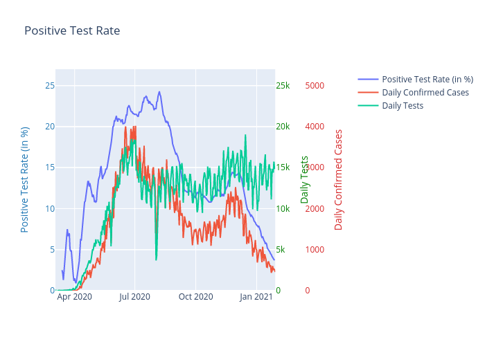 Positive Test Rate | scatter chart made by Mjonyh | plotly