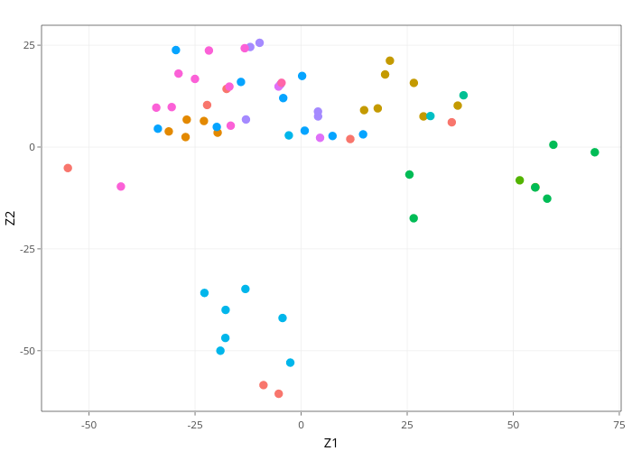 Z2 vs Z1 | scatter chart made by Mpalanco | plotly