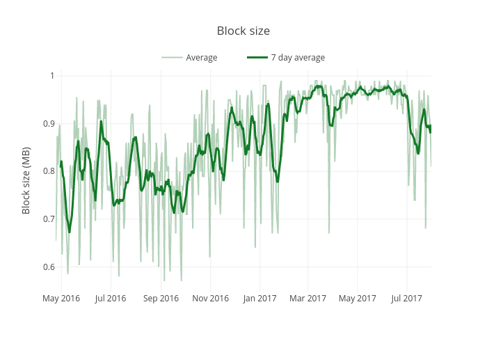 Block size | scatter chart made by Mthwsjc | plotly
