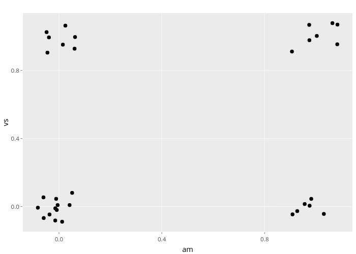 vs vs am | scatter chart made by Nadhil | plotly