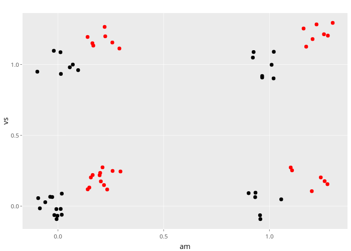 vs vs am | scatter chart made by Nadhil | plotly