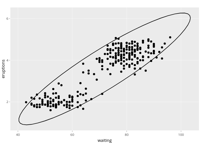 eruptions vs waiting | scatter chart made by Nadhil | plotly