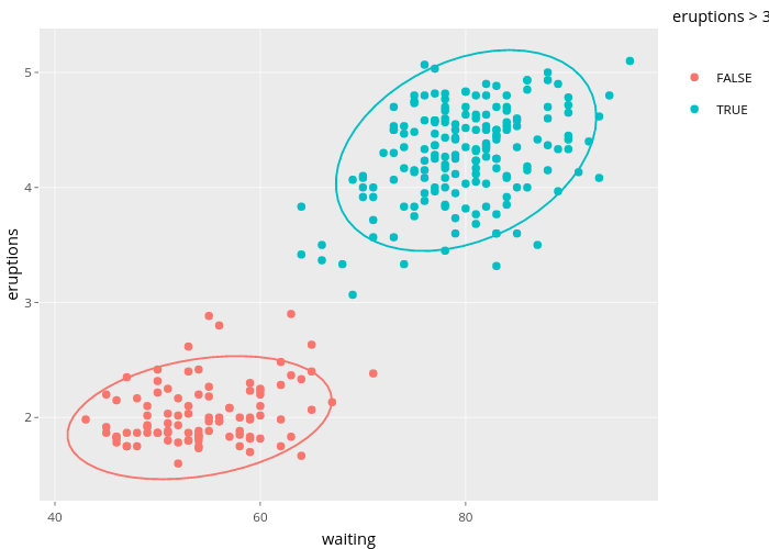 eruptions vs waiting | scatter chart made by Nadhil | plotly