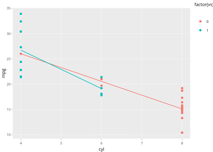 mpg vs cyl | scatter chart made by Nadhil | plotly