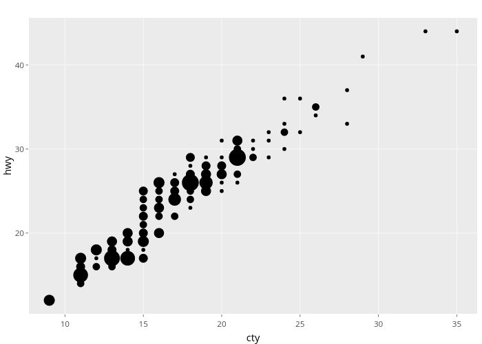 hwy vs cty | scatter chart made by Nadhil | plotly